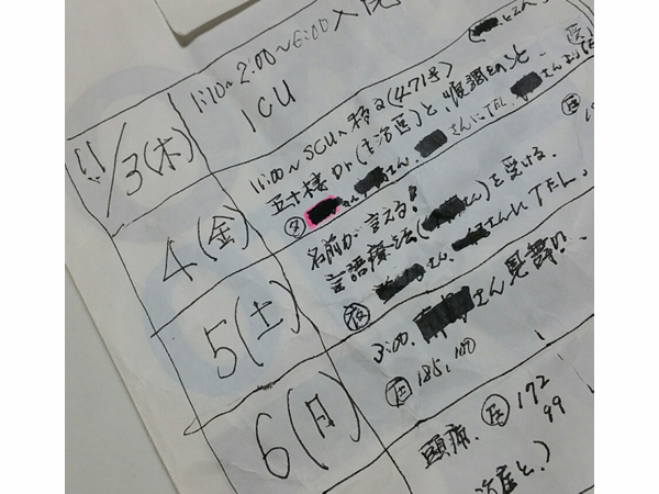 入院中、自分の状況を記録してもらったメモ