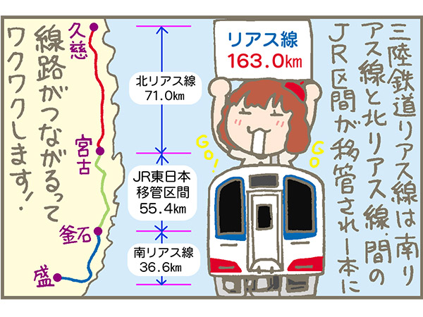 三陸鉄道の旅